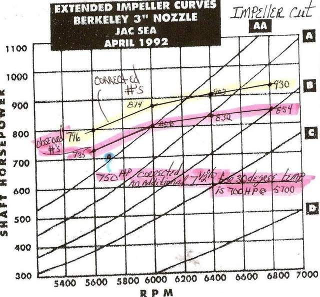 how-do-you-read-an-impellar-chart